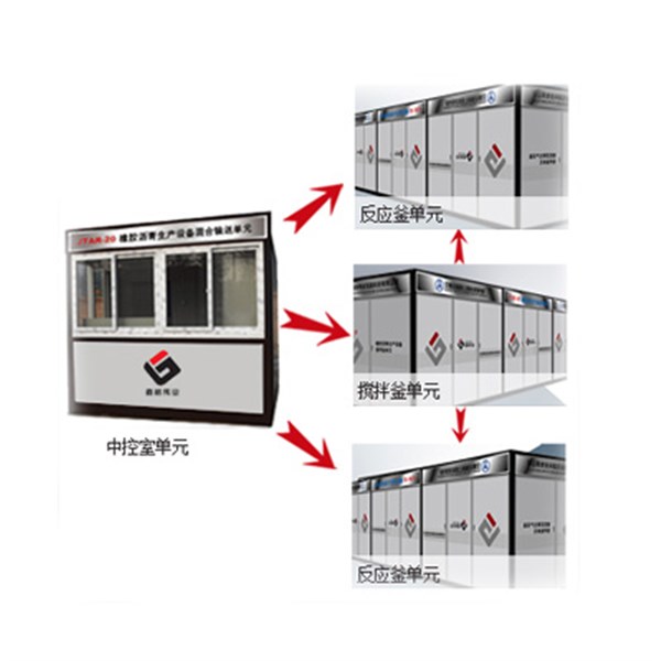 JTAR—25系列橡胶沥青生产设备