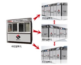 JTAR—25系列橡胶沥青生产设备