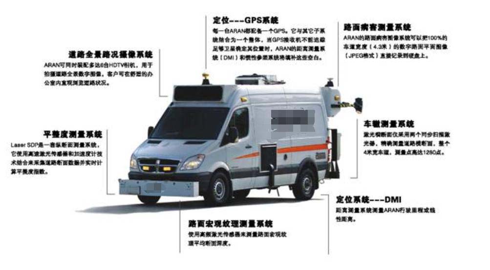 道路路面路况检测车