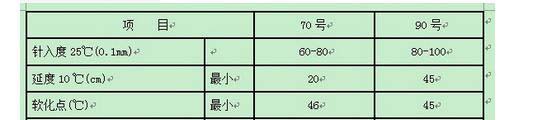 道路裂缝修补用的70#、90#沥青三大指标