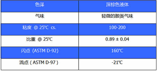 冷补添加剂主要技术指标