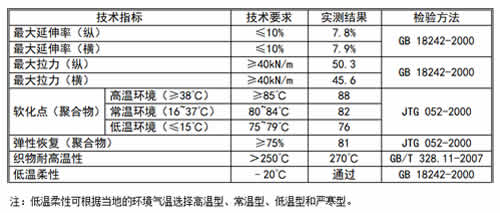 抗裂贴|防裂贴|裂缝贴技术指标