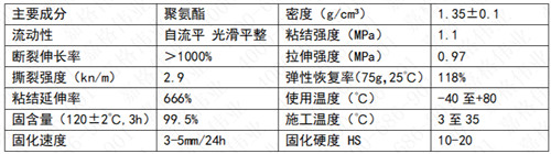 冷灌缝胶技术指标