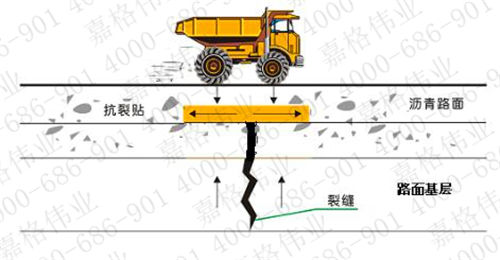 嘉格抗裂贴