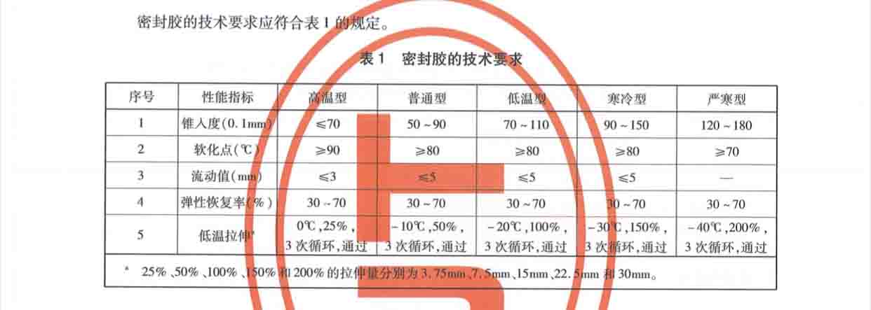 灌缝胶行业标准